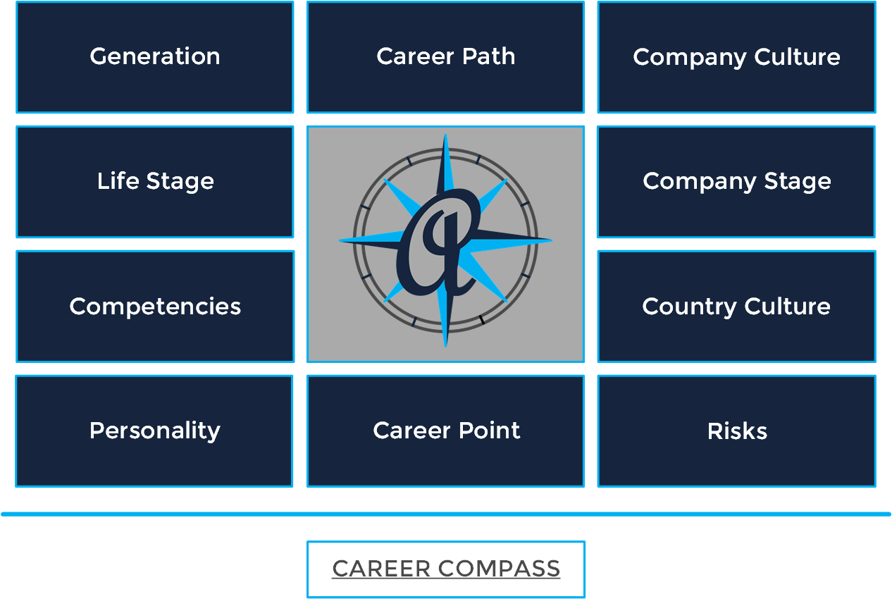 Karrierekompass bestehend aus 10 Karriereeinflüssen